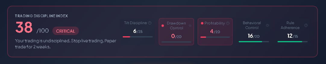 Trading Discipline Index